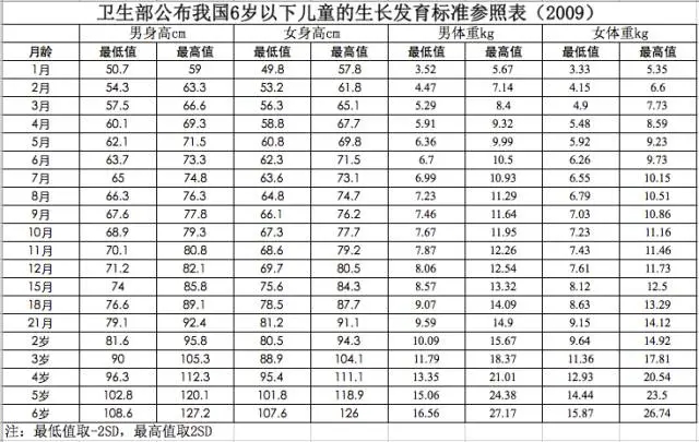 孩子只“高”不“胖”，不再是梦！